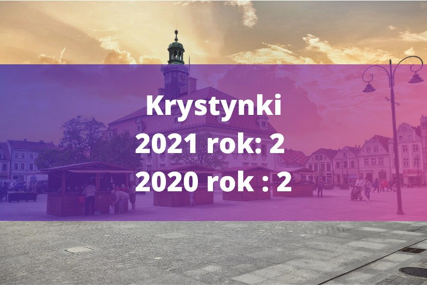 Liczba mieszkańców poszczególnych miejscowości w gminie Rawicz w roku 2022 i 2021