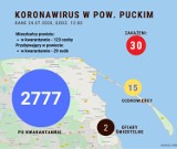Raport: koronawirus w powiecie puckim. Jak wygląda bieżąca sytuacja wg sanepidu z Pucka? Piątek, 24 lipca 2020