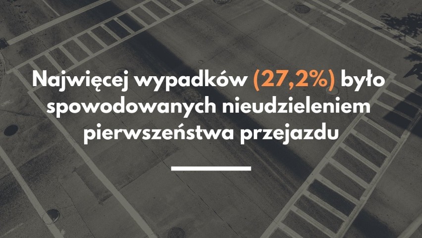 Nigdy nie wymuszaj pierwszeństwa.

Jesteś kierowcą? Zachowuj...