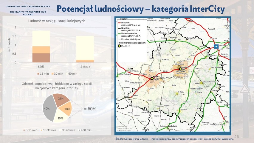 Konsultacje w sprawie Kolei Dużych Prędkości w Szadku w środę