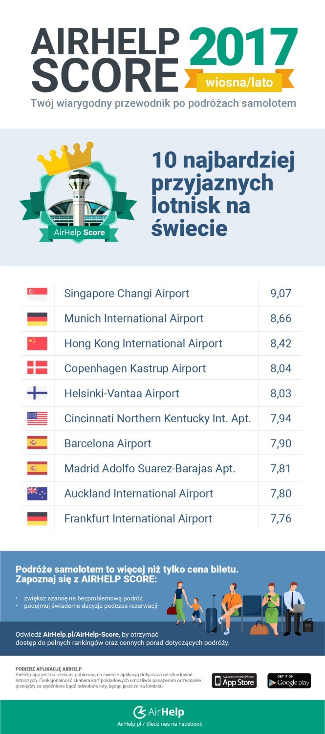 Najlepsze lotniska na świecie [TOP 10]. Sprawdź ranking