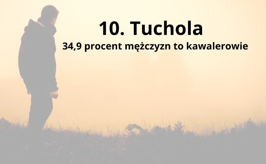 10. Tuchola...
