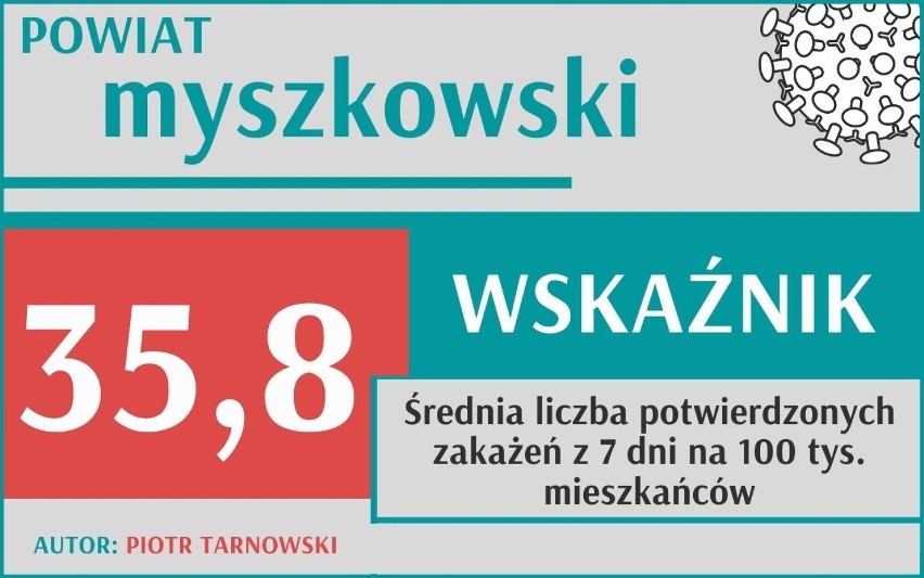 Wskaźnik to średnia liczba potwierdzonych zakażeń z 7 dni na...