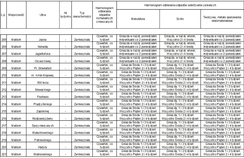 Malbork. Harmonogram odbioru śmieci przez ZGKiM. Sprawdź, w jakie dni przyjedzie śmieciarka