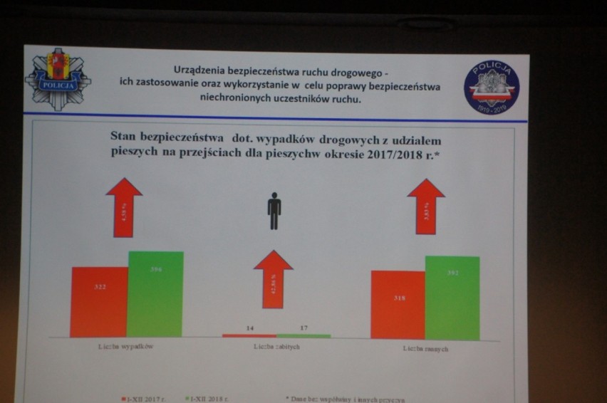 Radomsko: Policyjna debata o bezpieczeństwie na drogach