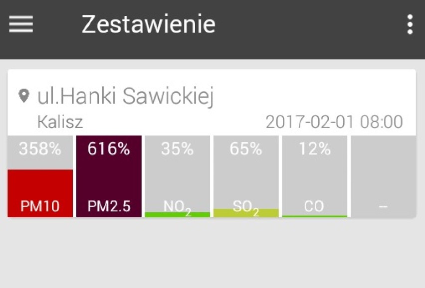 Zanieczyszczenie powietrza w Kaliszu. Dziś znów jest fatalnie