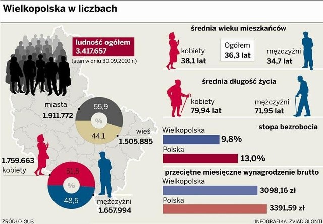 Już 1 kwietnia rusza internetowy samospis