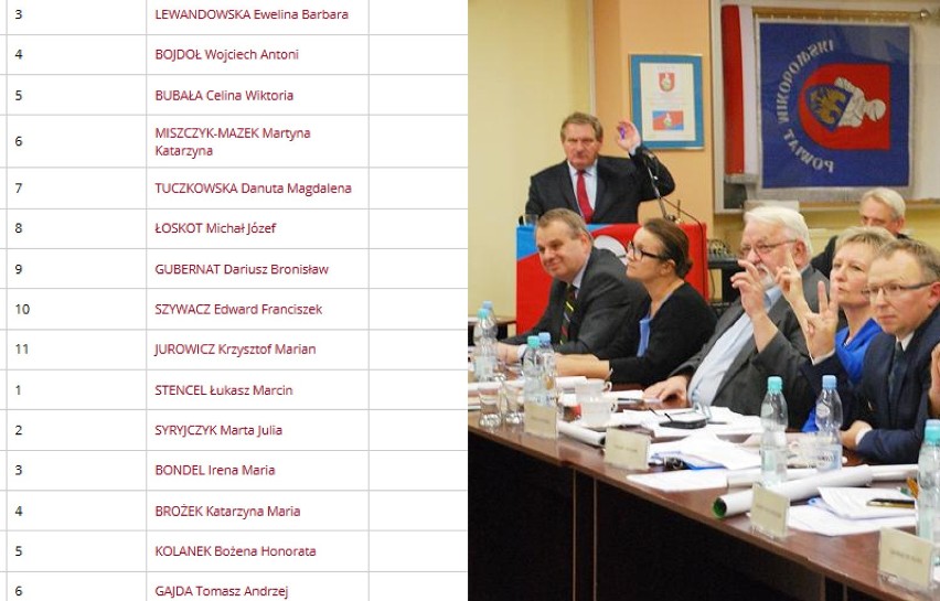 Znamy nazwiska 21 osób, które zasiądą w nowej Radzie Powiatu...