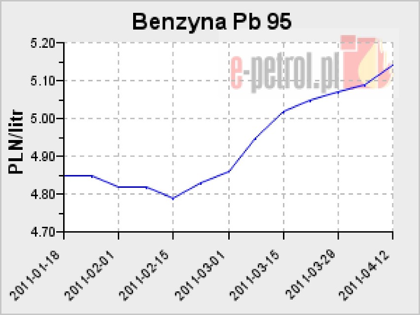 Niestety kierowcy nie będą mogli w najbliższym czasie...