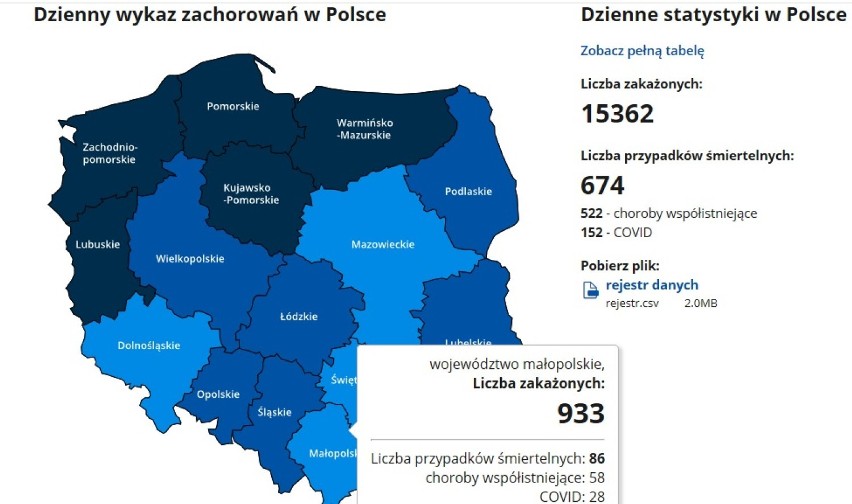 Mniej zakażeń COVID-19 w Tarnowie i powiatach: tarnowskim, brzeskim, bocheńskim i dąbrowskim [AKTUALIZACJA 25.11]