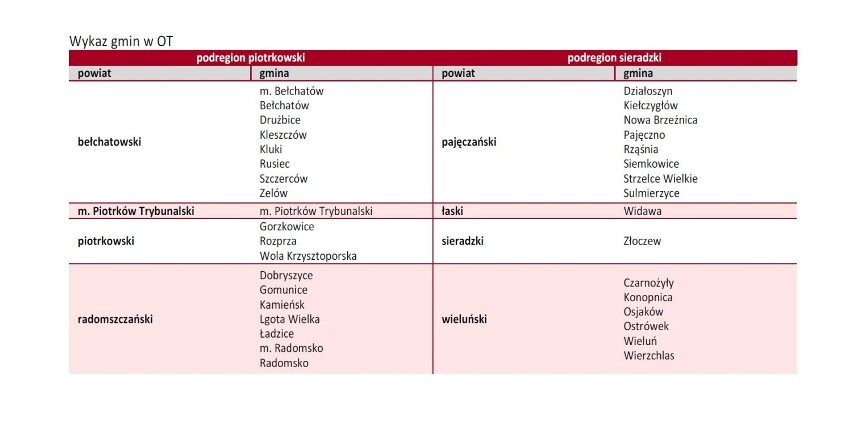 Jak region poradzi sobie bez kopalni "Złoczew" i elektrowni węglowej w Bełchatowie. Zatwierdzony został plan sprawiedliwej transformacji 