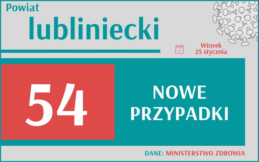 Kiedy to się skończy? Gigantyczny wzrost zakażeń w Śląskiem. Gdzie najgorzej?