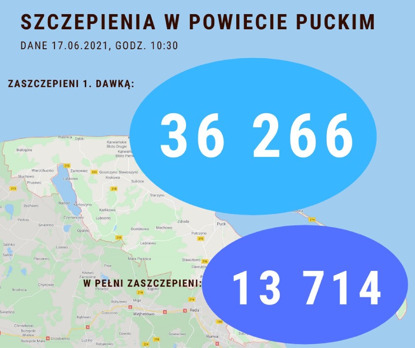 Szczepienia na koronawirusa w powiecie puckim: czwartek, 17 czerwca 2021. Ile osób już się zaszczepiło?