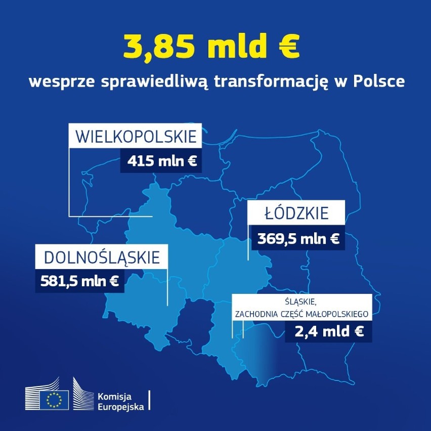 Komisja Europejska zatwierdziła 2,7 mld euro dla Łódzkiego. Są fundusze dla pięciu regionów górniczych