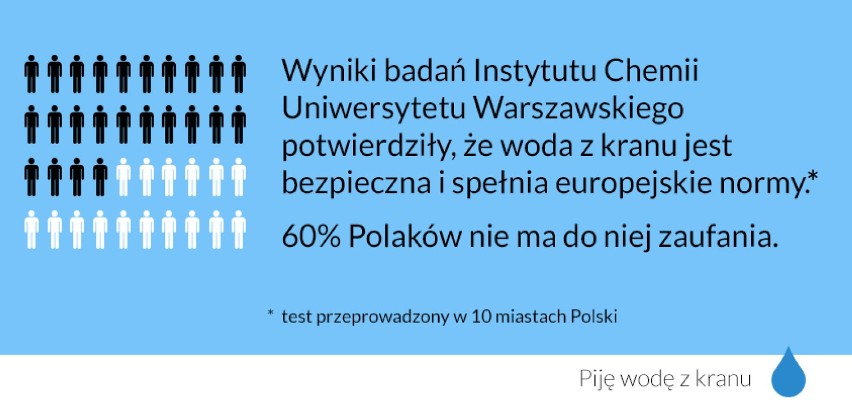 Piję wodę z kranu: Darmowa kranówka w Poznaniu. Gdzie?