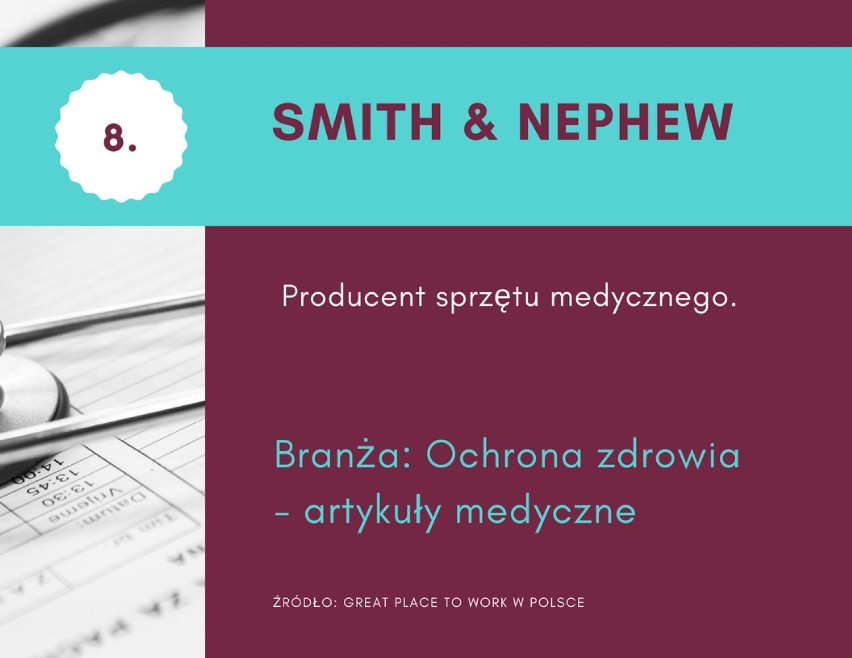 W rankingu Najlepsze Miejsca Pracy Polska 2018 instytutu...