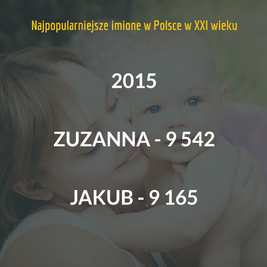 Najpopularniejsze imiona w XXI wieku. Jakie imię ukochali Polacy w 2017, a jakie w 2001 roku? [ZOBACZ]