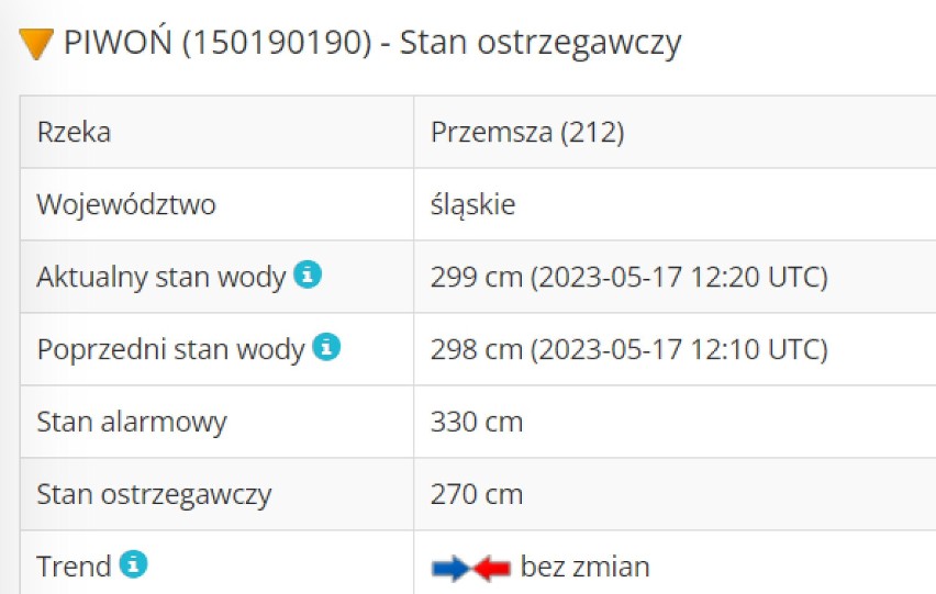 Silne ulewy nad woj. śląskim! Rzeki osiągnęły już stany ostrzegawcze. Padać będzie do czwartku. Są już podtopienia dróg