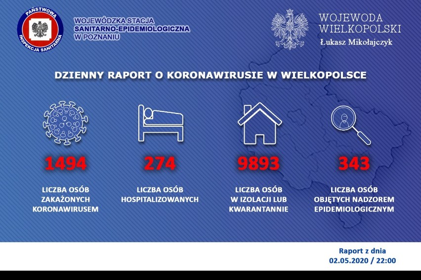 Liczba zakażeń w Wielkopolsce przekroczyła 1,5 tysiąca. W powiecie chodzieskim sytuacja wciąż jest stabilna