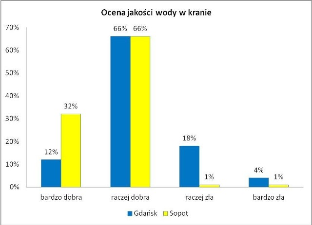 Przeczytaj raport PRBS UG dla spółki Saur Neptun Gdańsk.