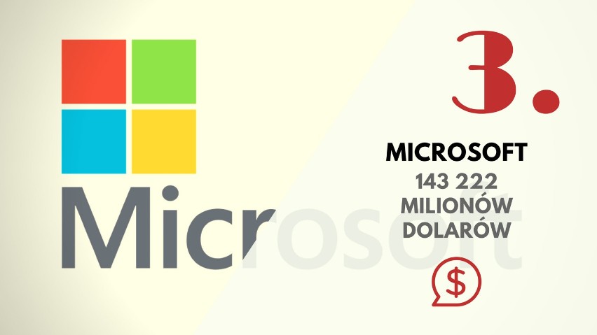 3. MICROSOFT