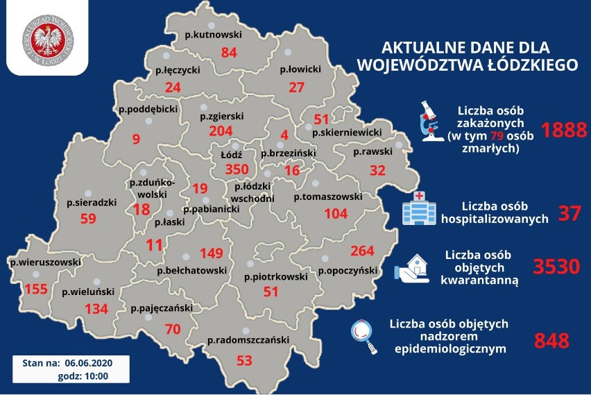 Koronawirus w powiecie wieluńskim. Zmarł 87-letni mężczyzna. 63 nowe zakażenia w Łódzkiem. Raport epidemiczny z 6 czerwca