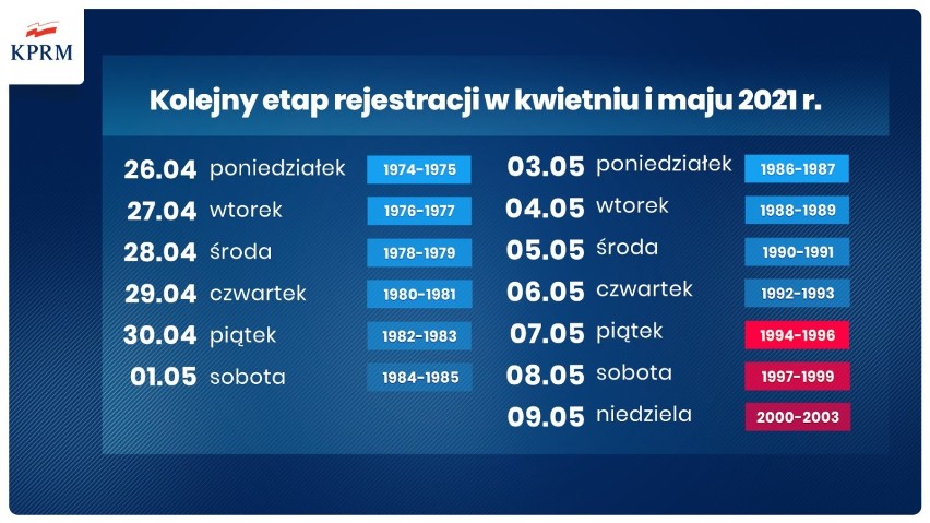 Rząd zadecydował o zmianie harmonogramu szczepień! Wszyscy dorośli Polacy otrzymają do 9 maja e-skierowanie