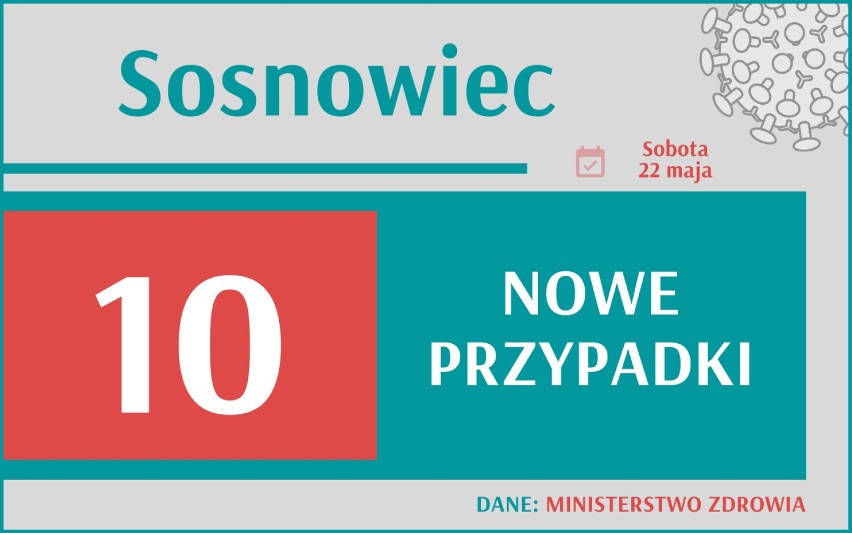 1 516 nowych przypadków koronawirusa w Polsce, 154 w woj....