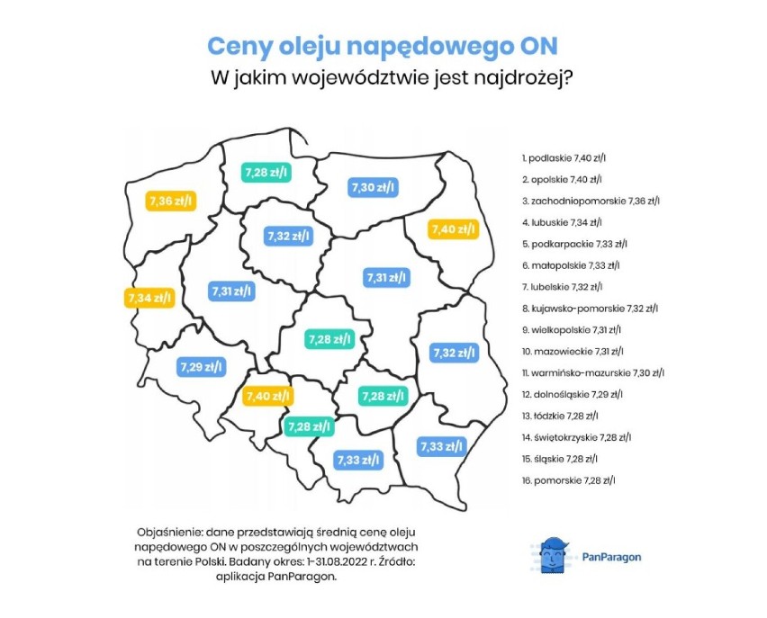 Jak kształtują się ceny paliw w Polsce w zależności od regionu? Jak wypada Łódzkie? Analiza od aplikacji PanParagon INFOGRAFIKI