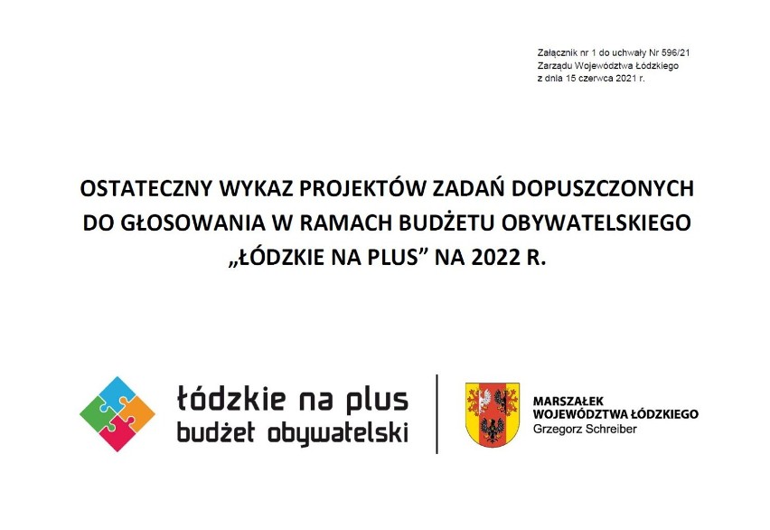 Budżet Obywatelski „Łódzkie na plus”. Głosować można do 16 lipca. Zobaczcie, jakie inicjatywy zgłosili mieszkańcy powiatu wieluńskiego