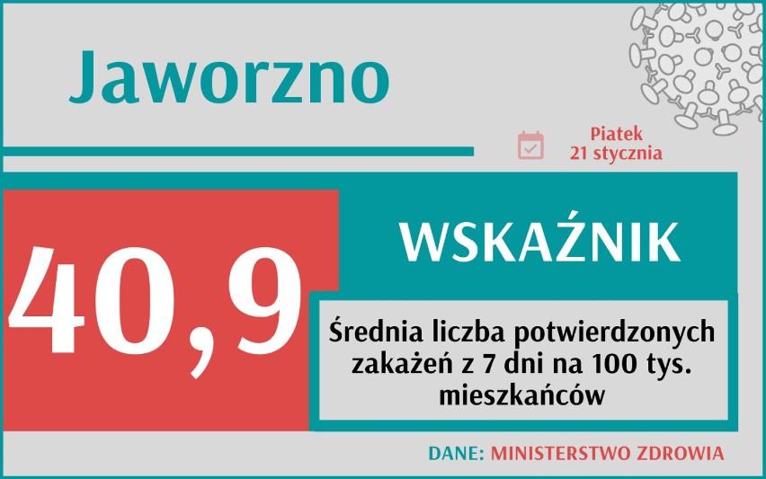 Piotr Tarnowski korzystając z danych Ministerstwa Zdrowia,...