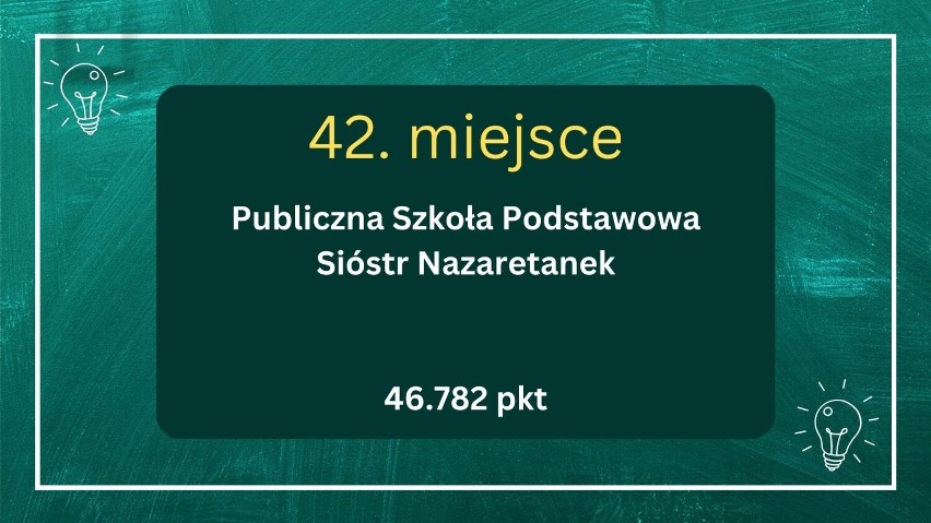 Najlepsze szkoły podstawowe w Rzeszowie 2024: Ranking WaszaEdukacja.pl