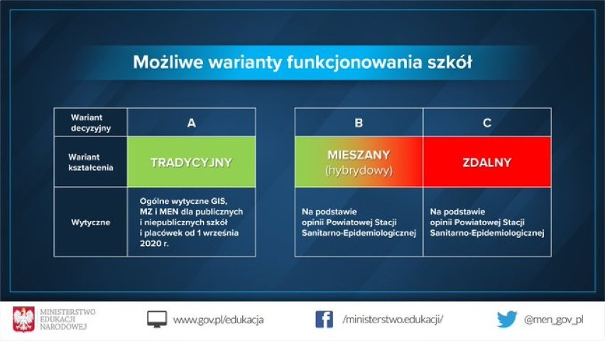 Minister Dariusz Piontowski ogłosił powrót od września do...