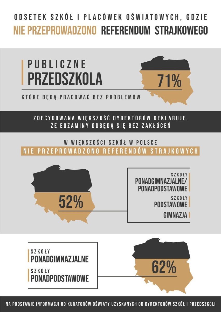 Według danych MEN, w większości szkół w Polsce nie doszło...