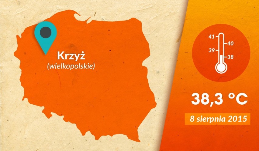 Krzyż: 38,3 °C

6 lat temu w Krzyżu odnotowano 38,3 °C, co...