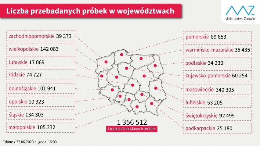 Liczba przebadanych próbek w województwach