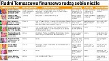 Oświadczenia radnych Tomaszowa Maz.: Ile zarobili i zaoszczędzili w 2012 roku