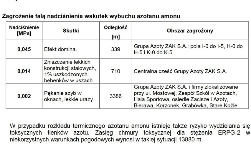 Saletra amonowa w zakładach w Kędzierzynie-Koźlu. W magazynie Azotów może być nawet 4 razy więcej azotanu amonu, niż w porcie w Bejrucie