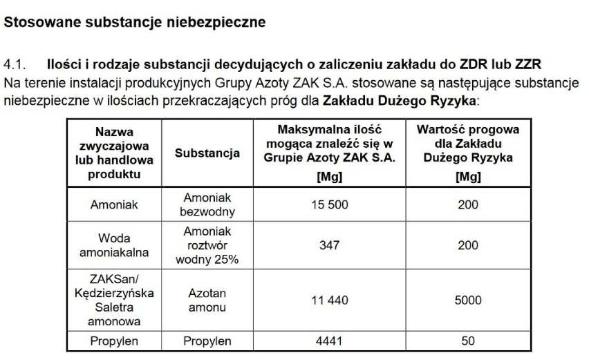 Saletra amonowa w zakładach w Kędzierzynie-Koźlu. W magazynie Azotów może być nawet 4 razy więcej azotanu amonu, niż w porcie w Bejrucie