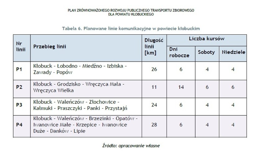 Nowe rozwiązania komunikacyjne w powiecie kłobuckim