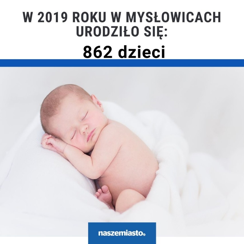 Jak minął 2019 rok w Mysłowicach?