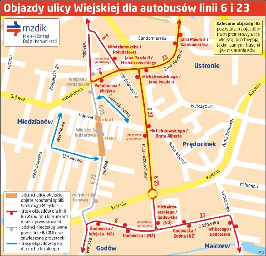 Wymiana sieci kanalizacyjnej i deszczowej na ulicy Wiejskiej w Radomiu. Będzie zmiana ruchu samochodów i objazdy autobusowe