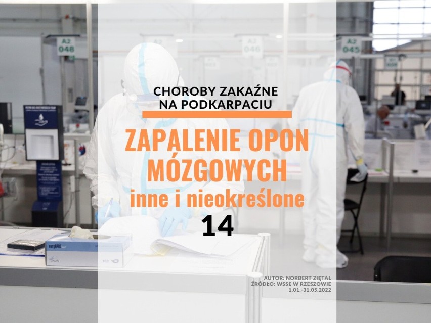 Choroby zakaźne, które dotknęły w tym roku największą liczbę...