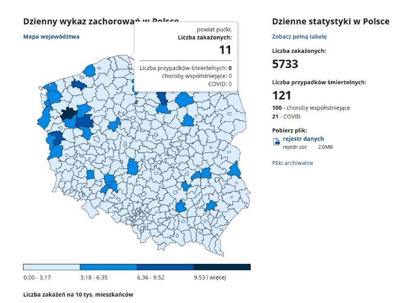 Sytuacja koronawirusowa w powiecie puckim - 30 listopada 2020