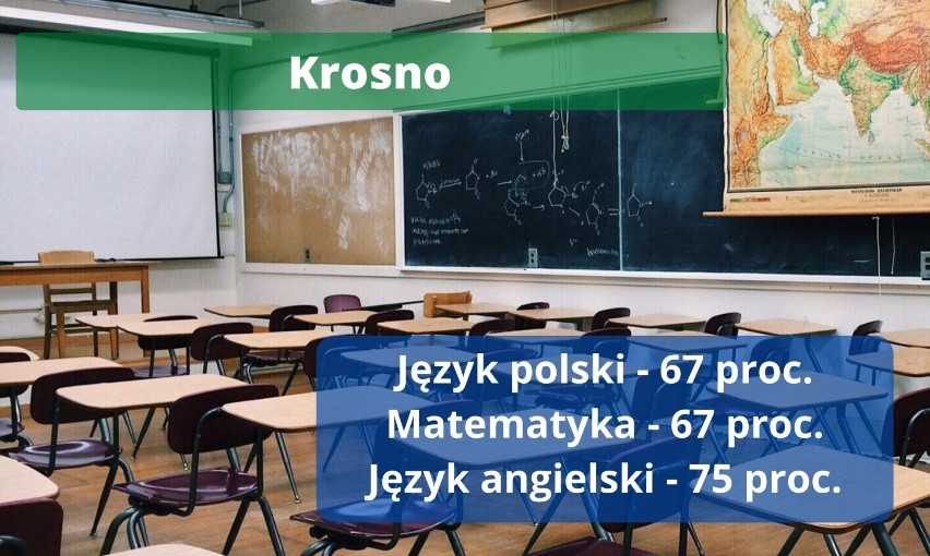 Wyniki egzaminu ósmoklasistów. Jak poszło uczniom w Krośnie oraz gminach powiatu krośnieńskiego?