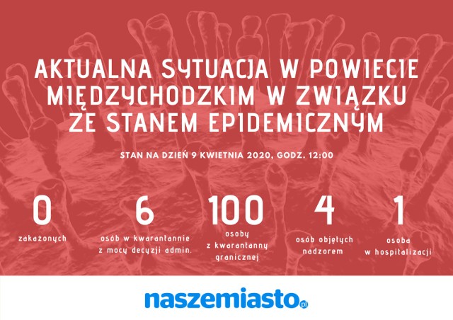 Aktualna sytuacja epidemiczna w powiecie międzychodzkim